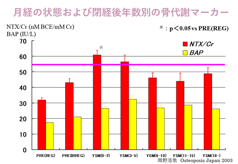 生理 上がる 前 の 症状