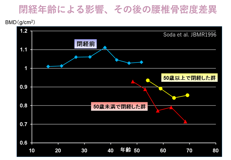 後 もの 知恵袋 おり 閉経