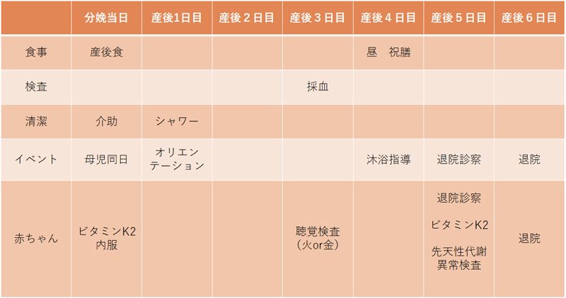 経腟分娩の場合の入院生活表