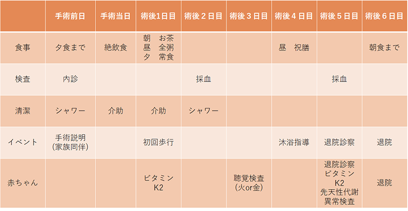 帝王切開の場合の入院生活表